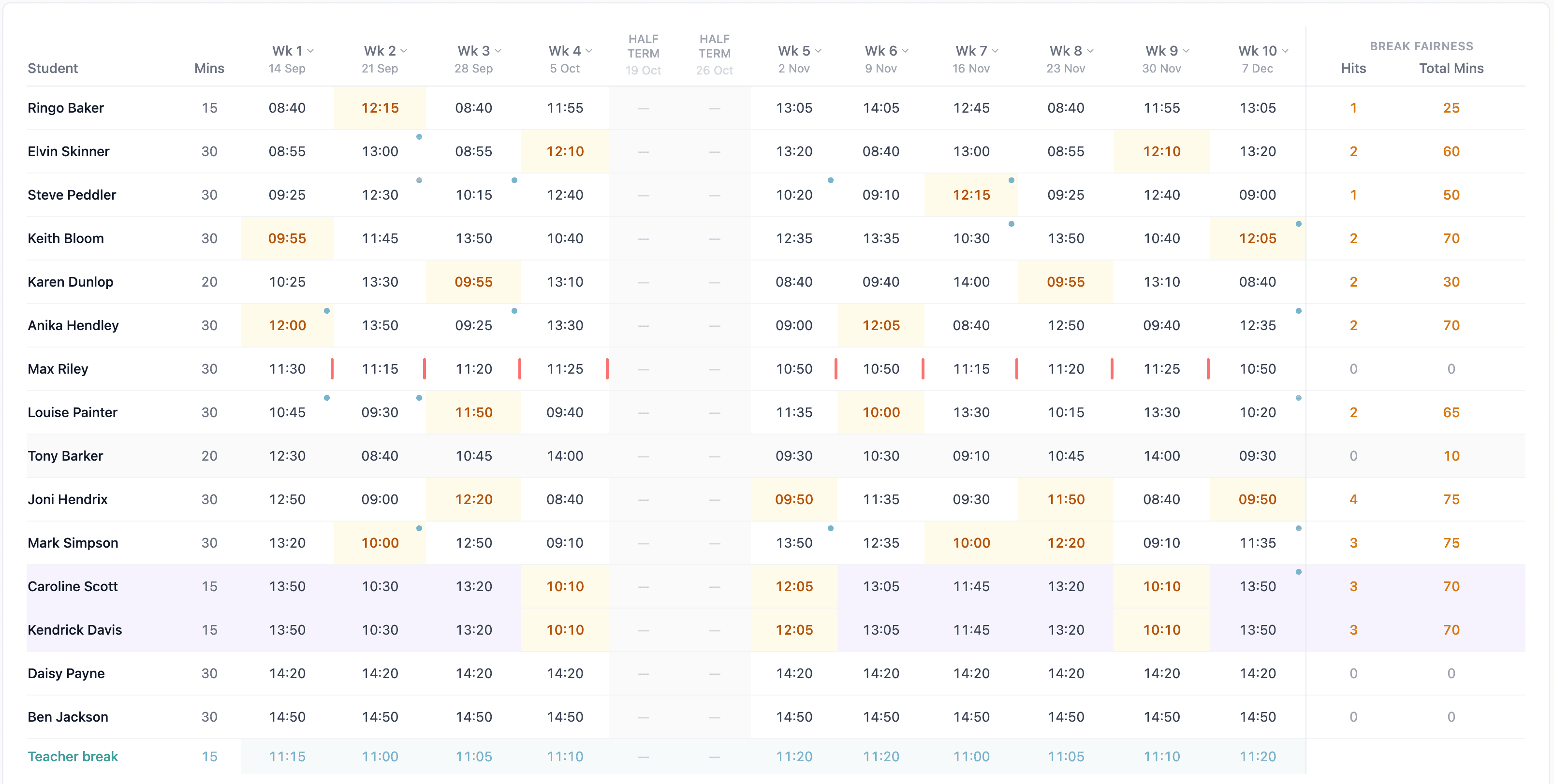 A generated ten-week timetable. Anika Hendley’s row reads 12:00, 13:50, 09:25, 13:30, 09:00, 12:05, 08:40, 12:50, 09:40 and 12:35 — a different time every week.